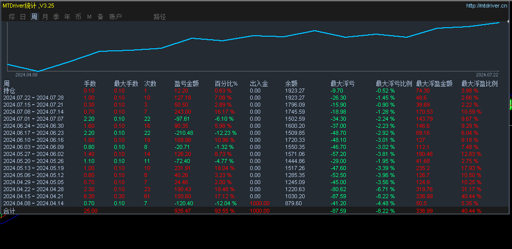 趋势一次一单.png