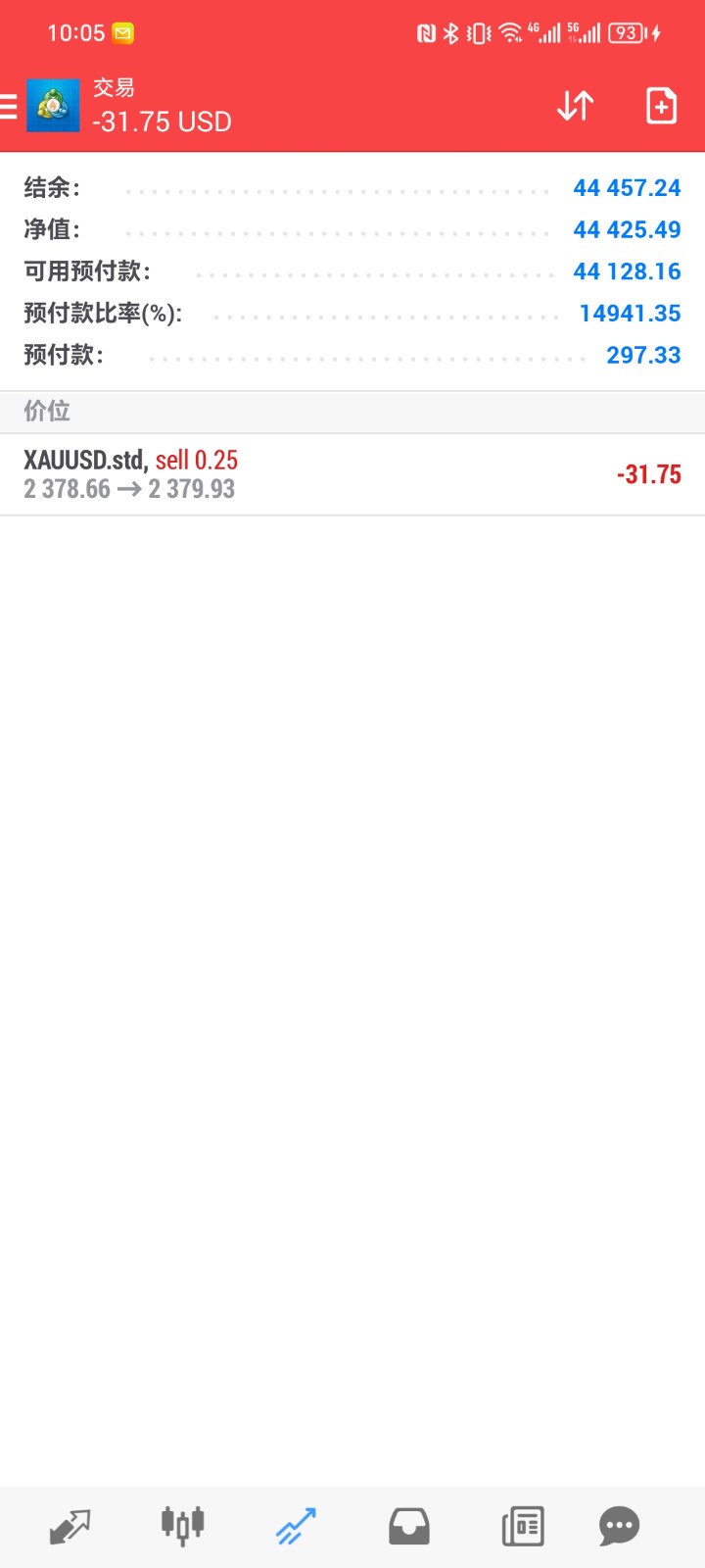 Screenshot_20240730_100550_net.metaquotes.metatrader4.jpg