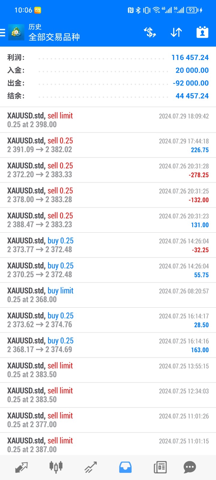 Screenshot_20240730_100619_net.metaquotes.metatrader4.jpg