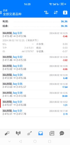 Screenshot_20240805_162810_net.metaquotes.metatrader4.jpg