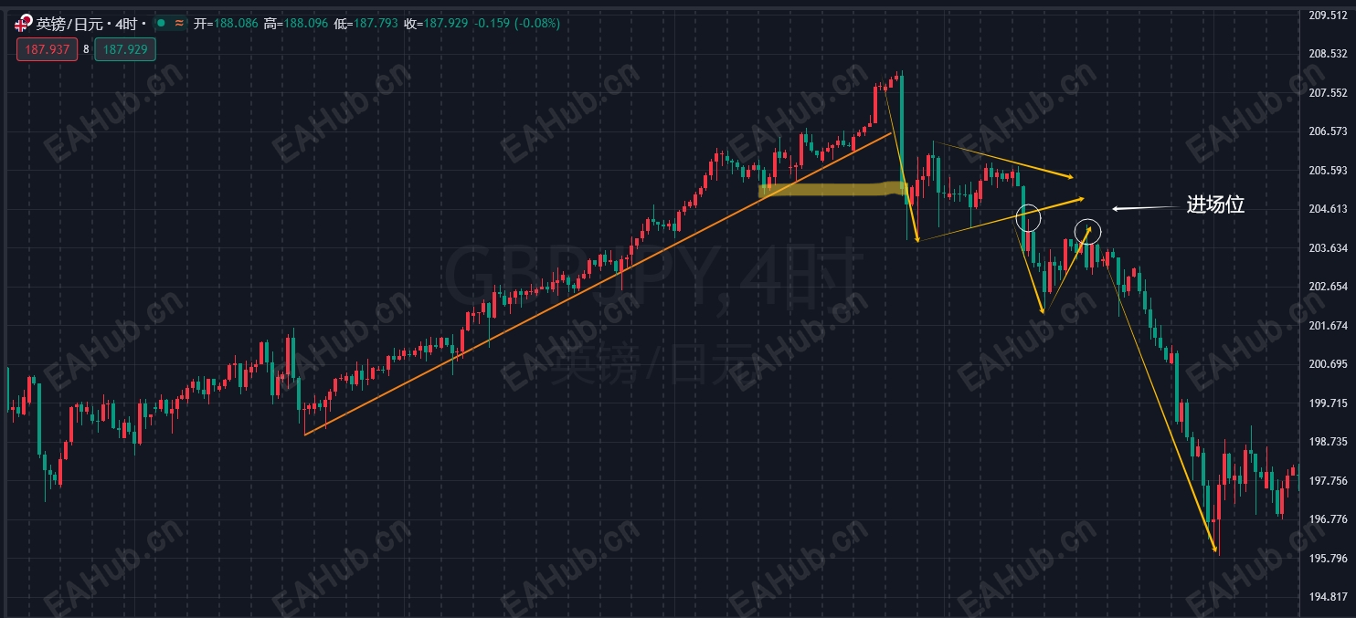 GBPJPY4H.png
