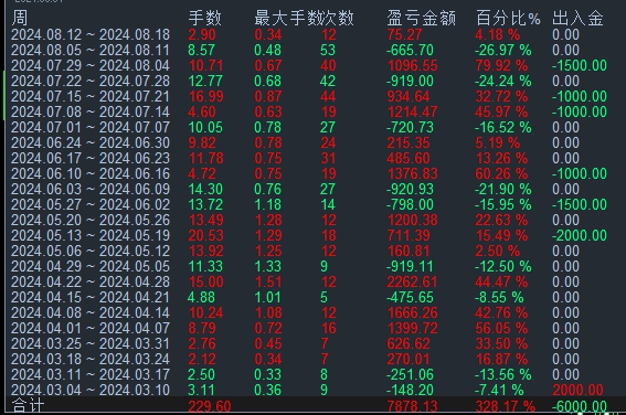 高盈亏比.png