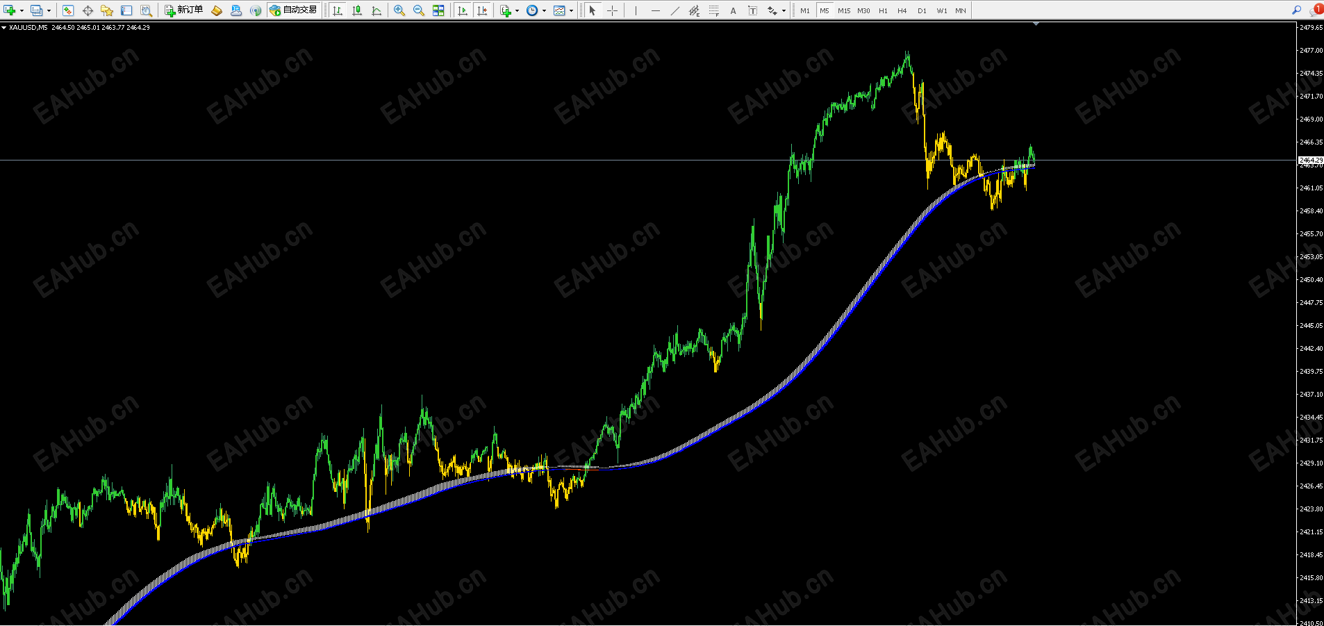 K线升降2种颜色