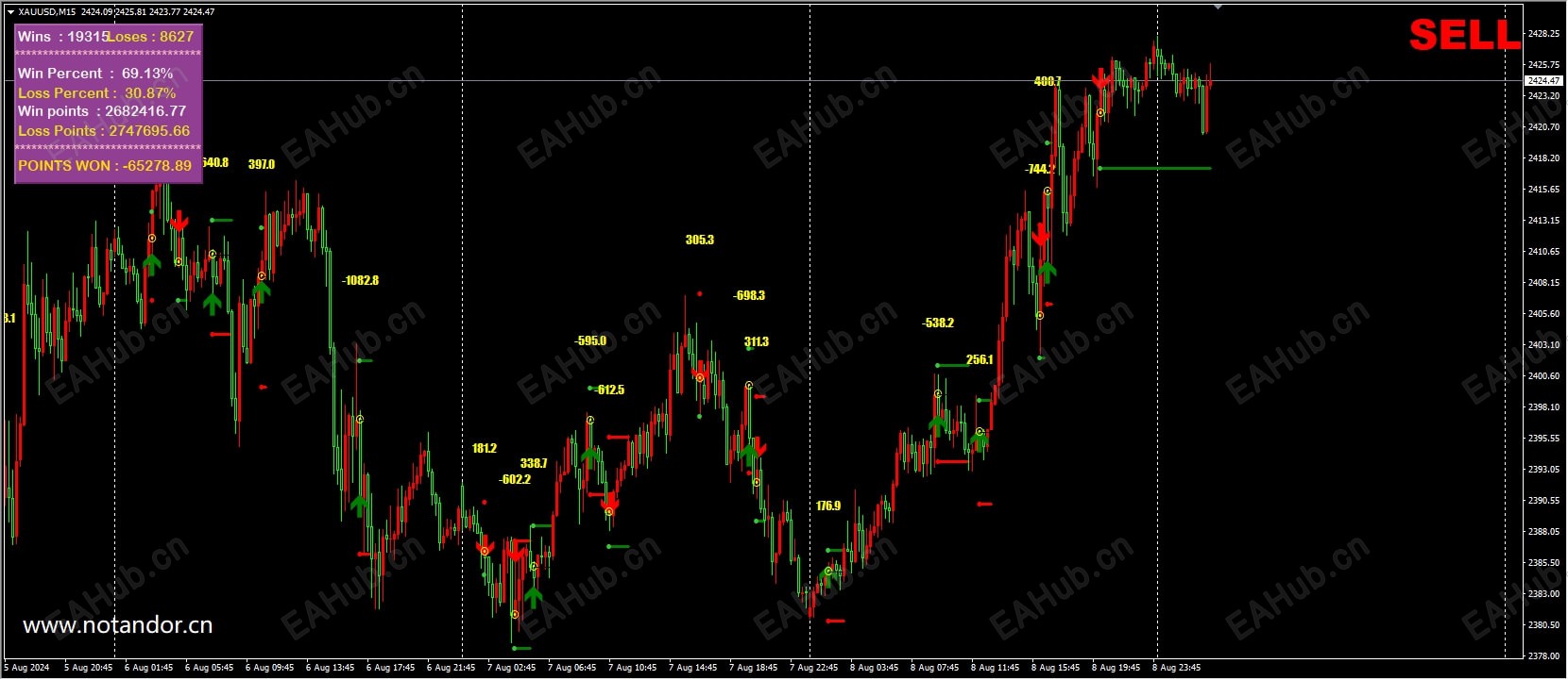 这是随便的参数