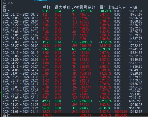 时间换空间.png