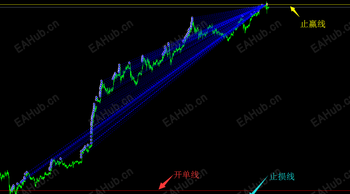半自动划线EA（碰红线开单，碰黄线蓝线就止赢止损