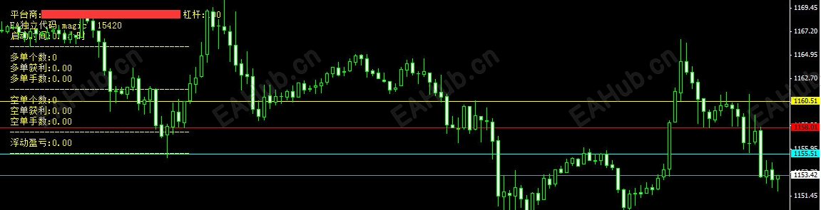 半自动划线EA（碰红线开单，碰黄线蓝线就止赢止损