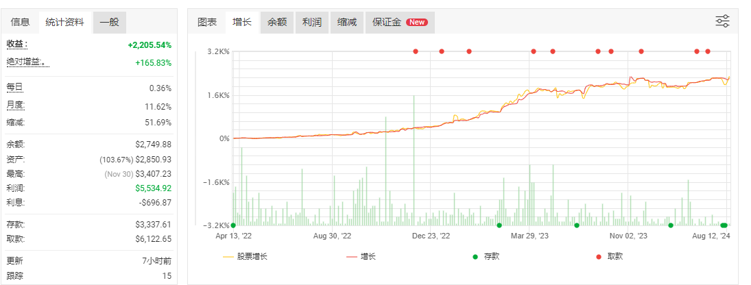 新加坡货币技术实盘.png