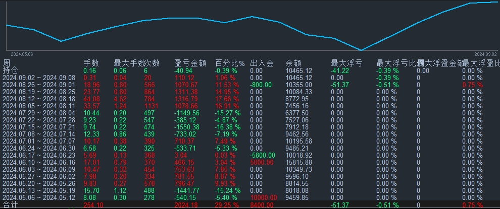 网格策略必须要带上止损.png