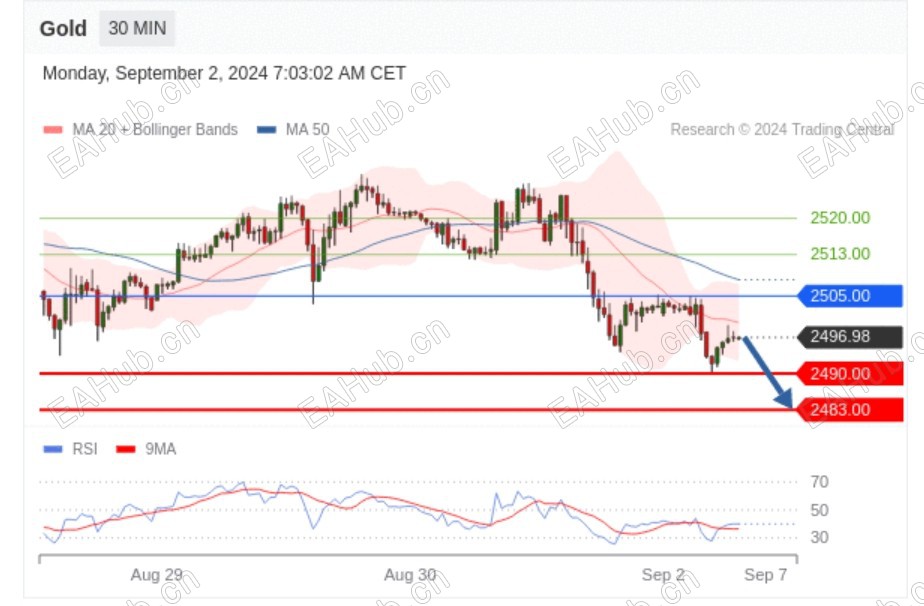 黄金-EBC外汇平台招商V Nancy202407.jpg