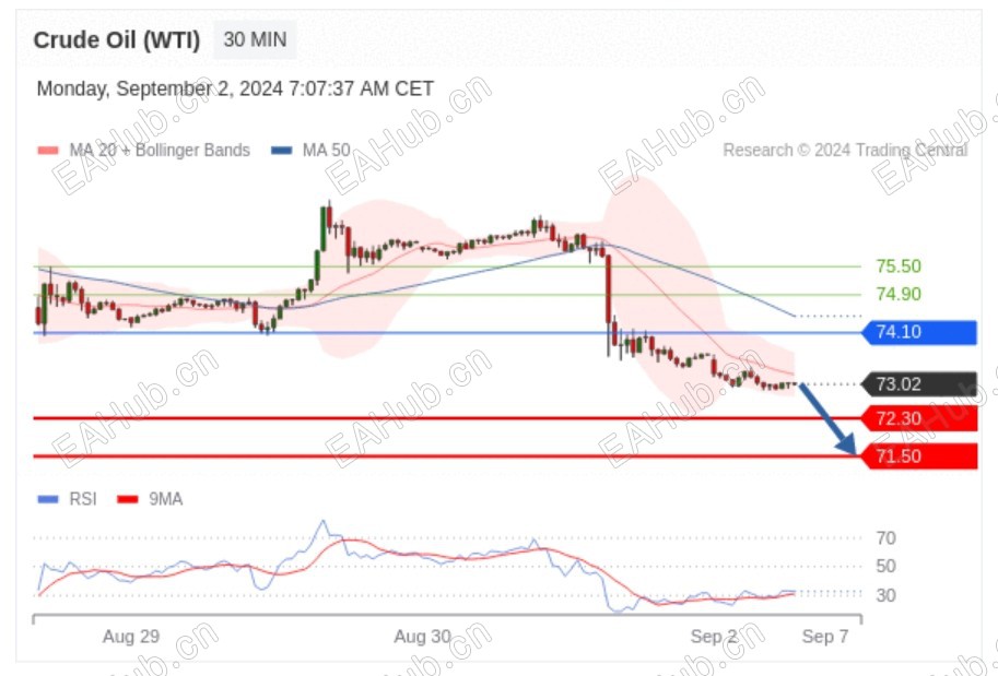 原油-EBC外汇平台招商V Nancy202407.jpg
