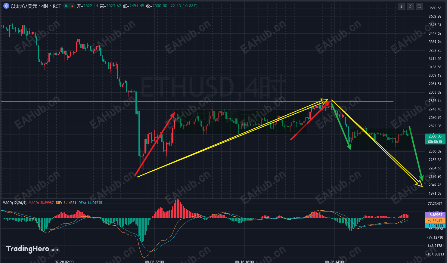 ETH-4H.png