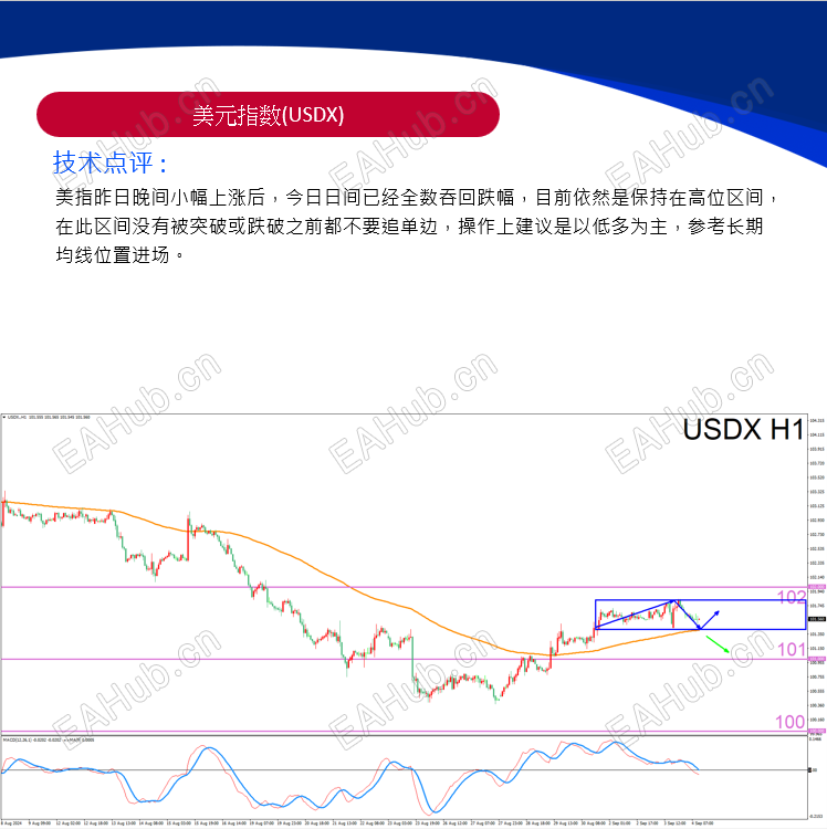 USDX