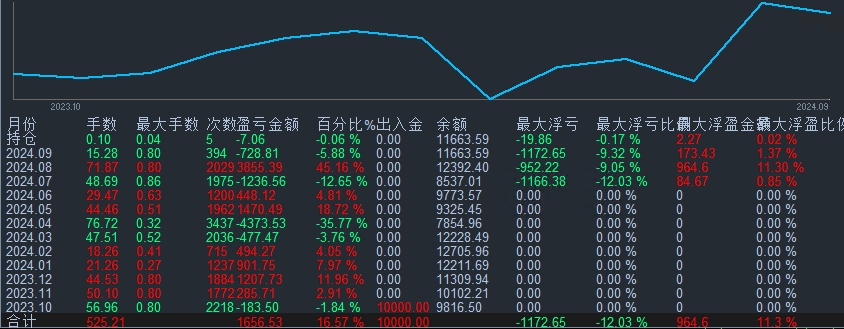 胜率策略 做好止损.png