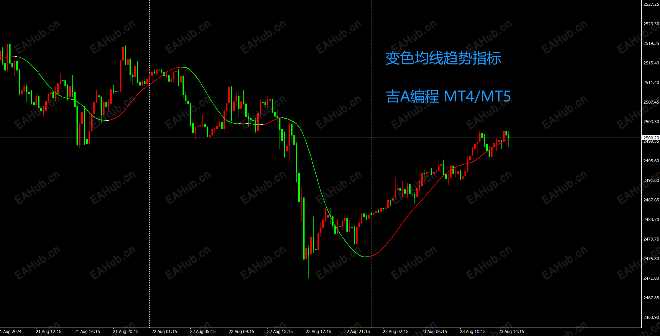 变色均线指标.png