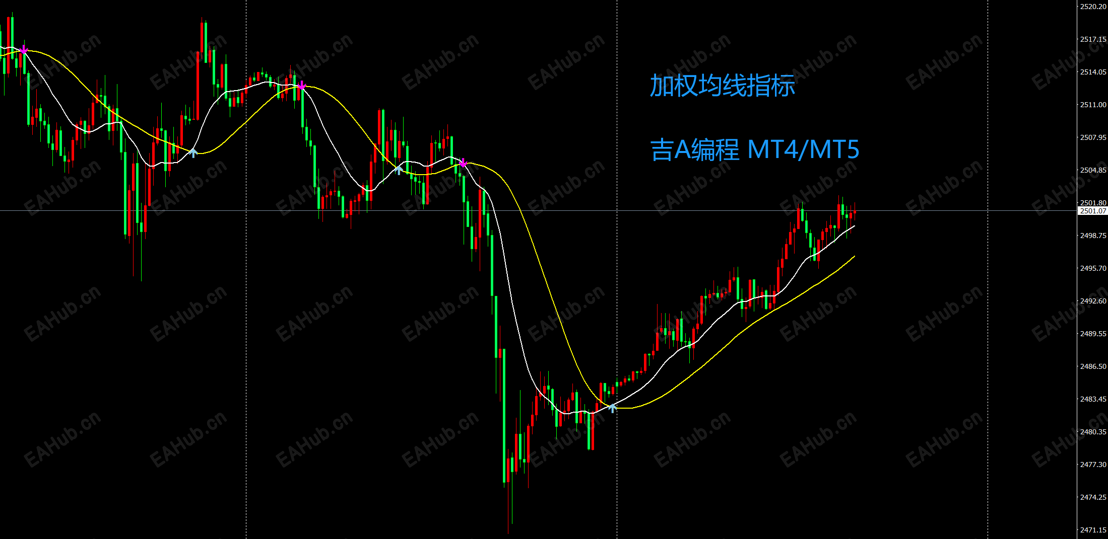 加权均线指标.png