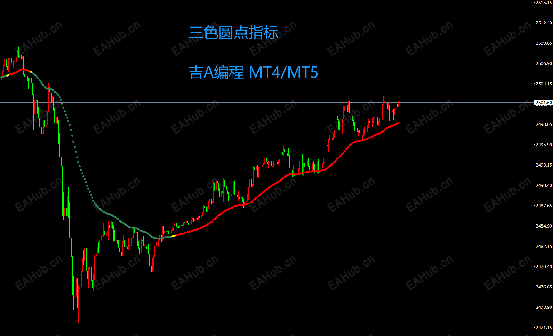 三色圆点指标.png