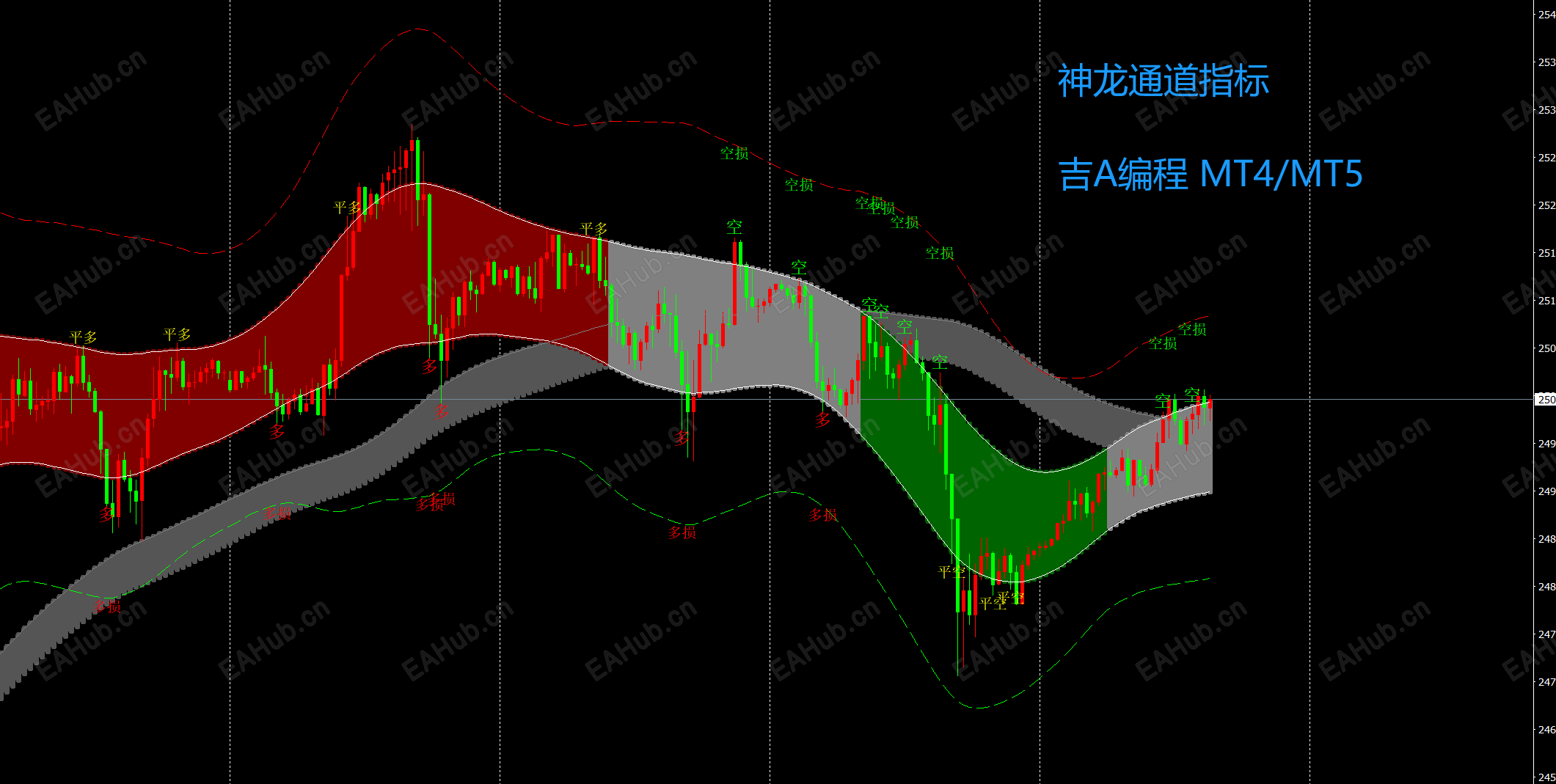 神龙通道指标.png