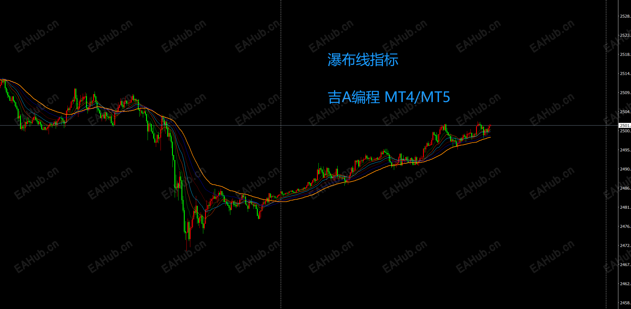 瀑布线指标.png
