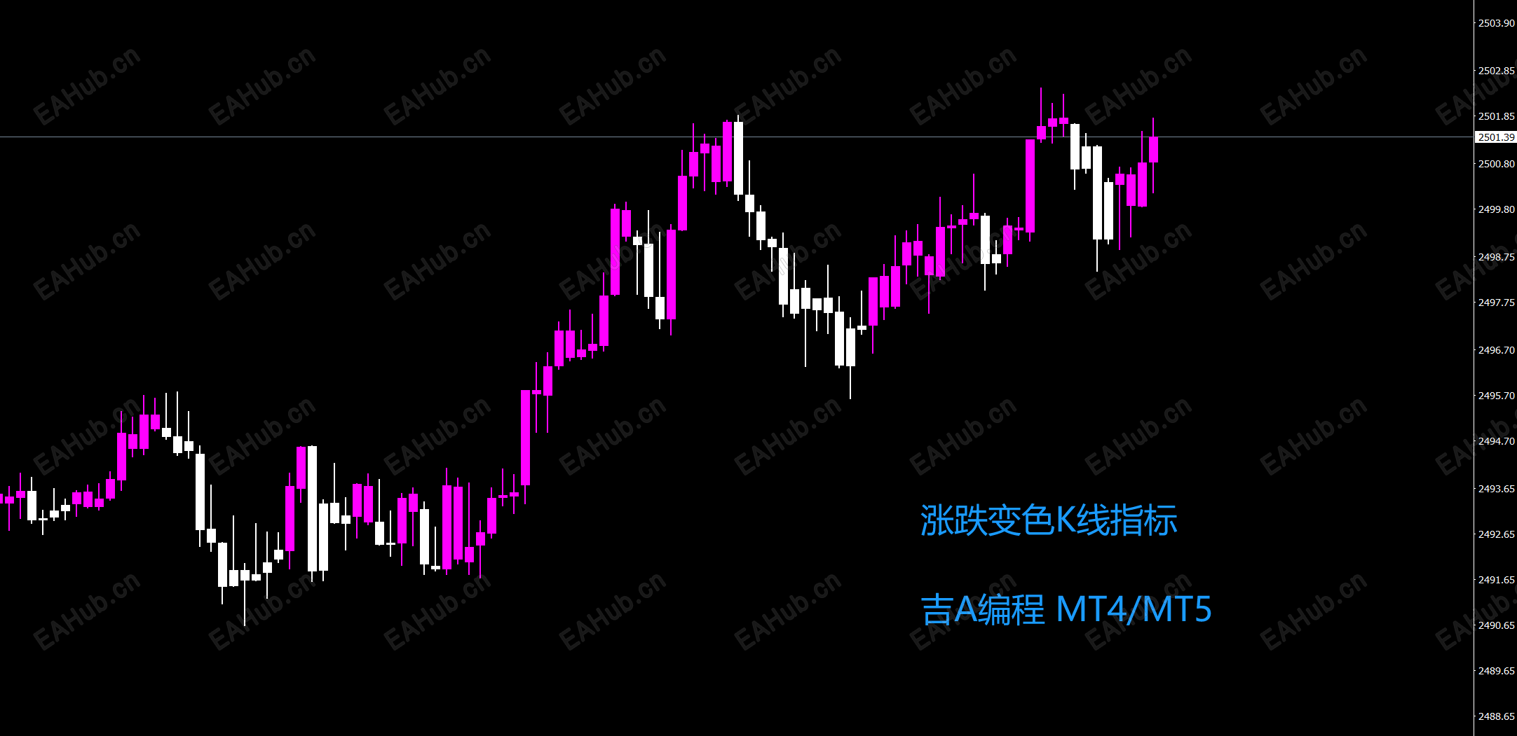 涨跌变色K先指标.png