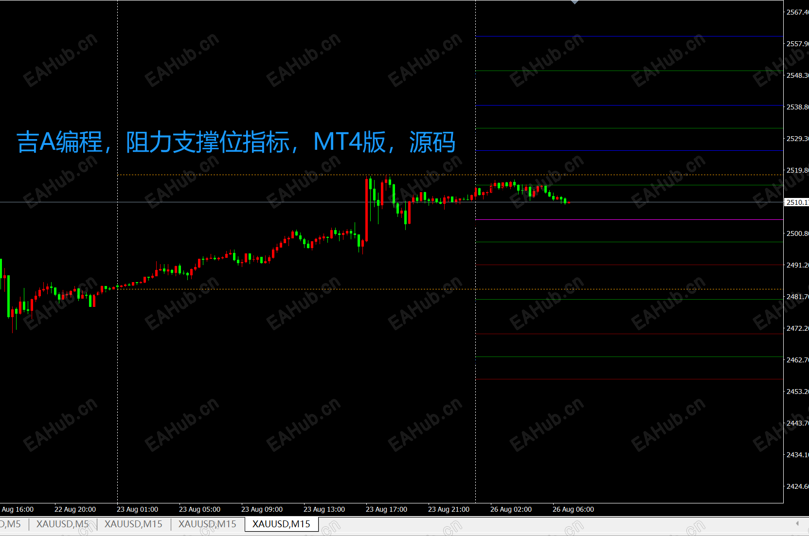 阻力支撑指标源码.png