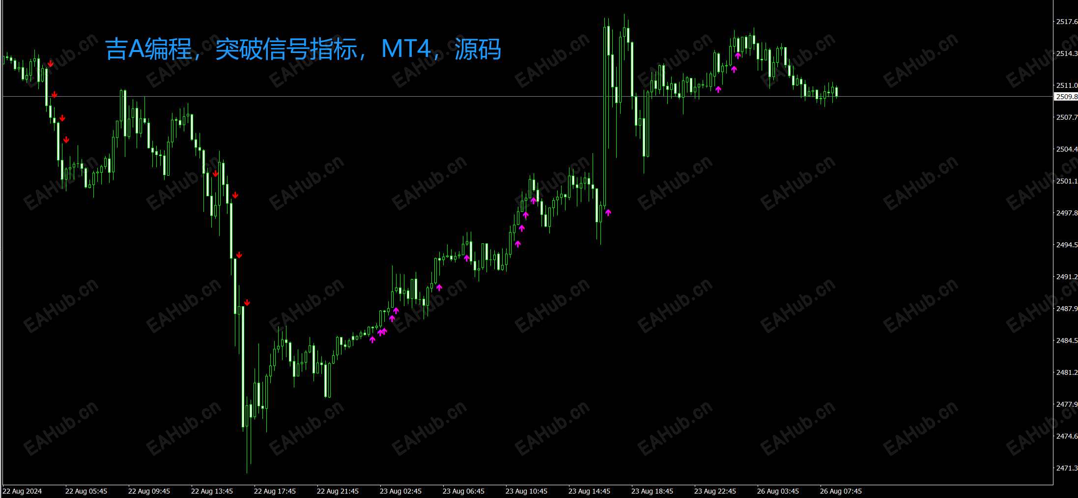 突破信号指标，MT4.png