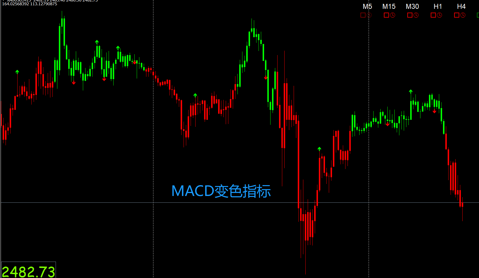 MACD变色K线指标.png