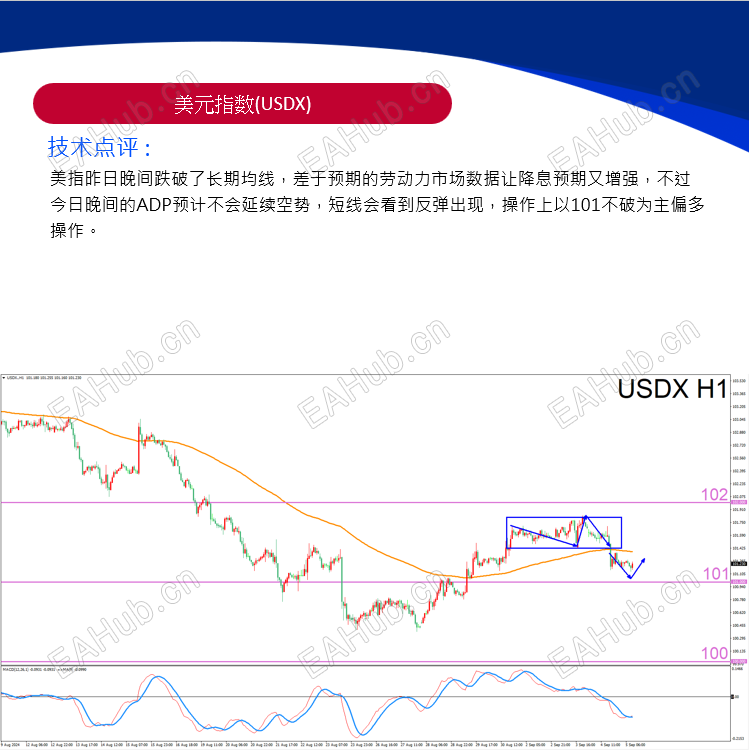 240905-USDX.png