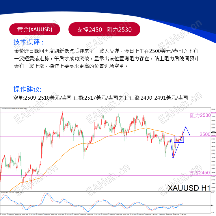 240905-XAUUSD.png