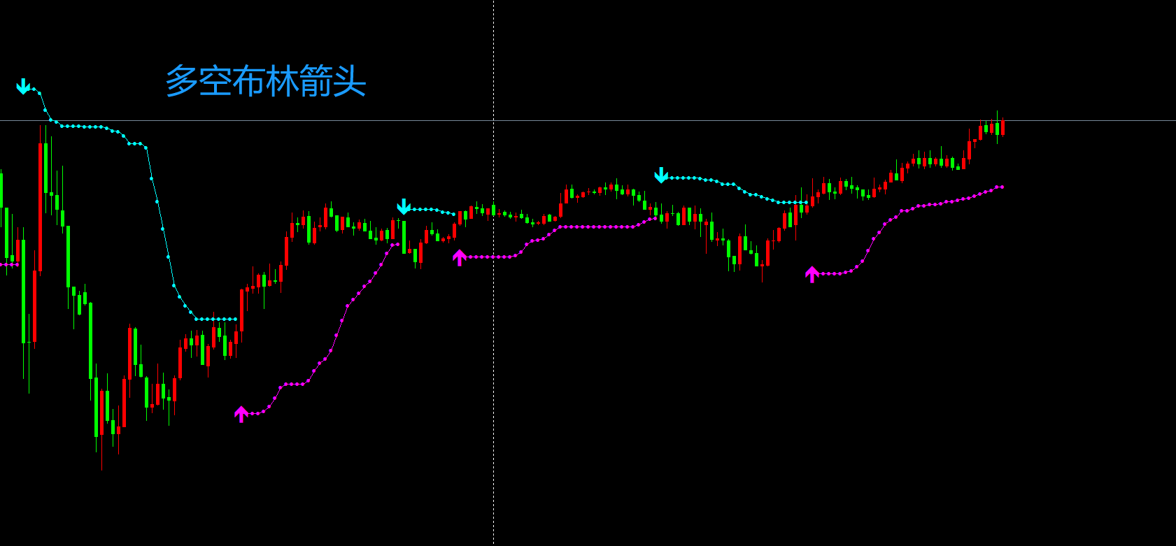 多空布林箭头指标.png