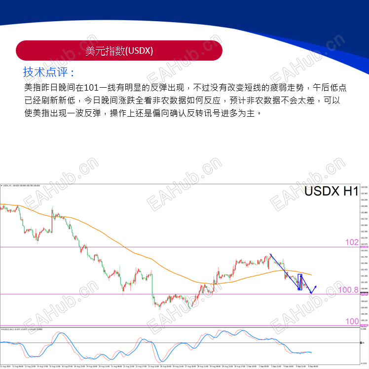 USDX