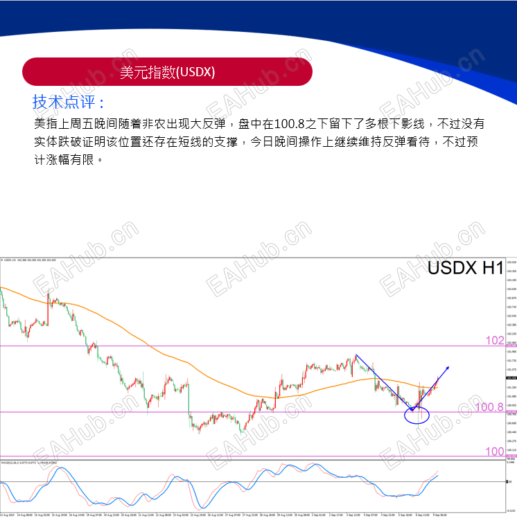USDX