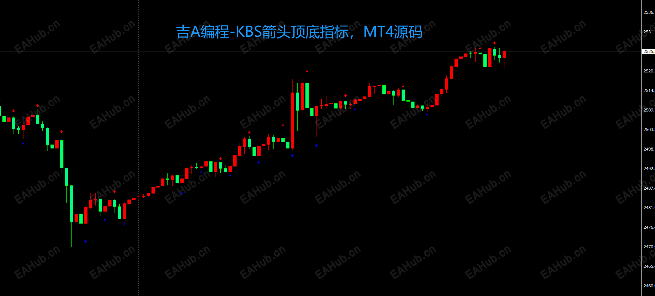 KBS箭头顶底指标，.png