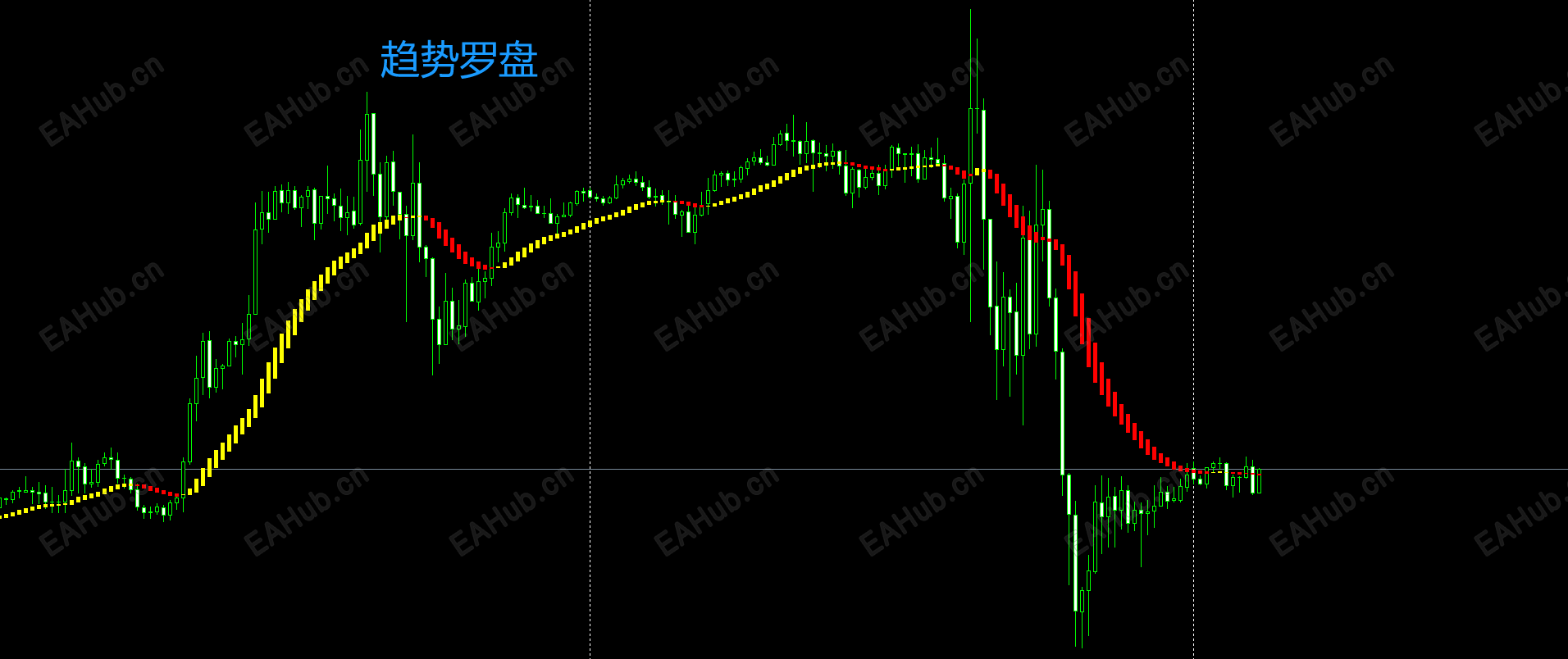 趋势罗盘指标MT4.png
