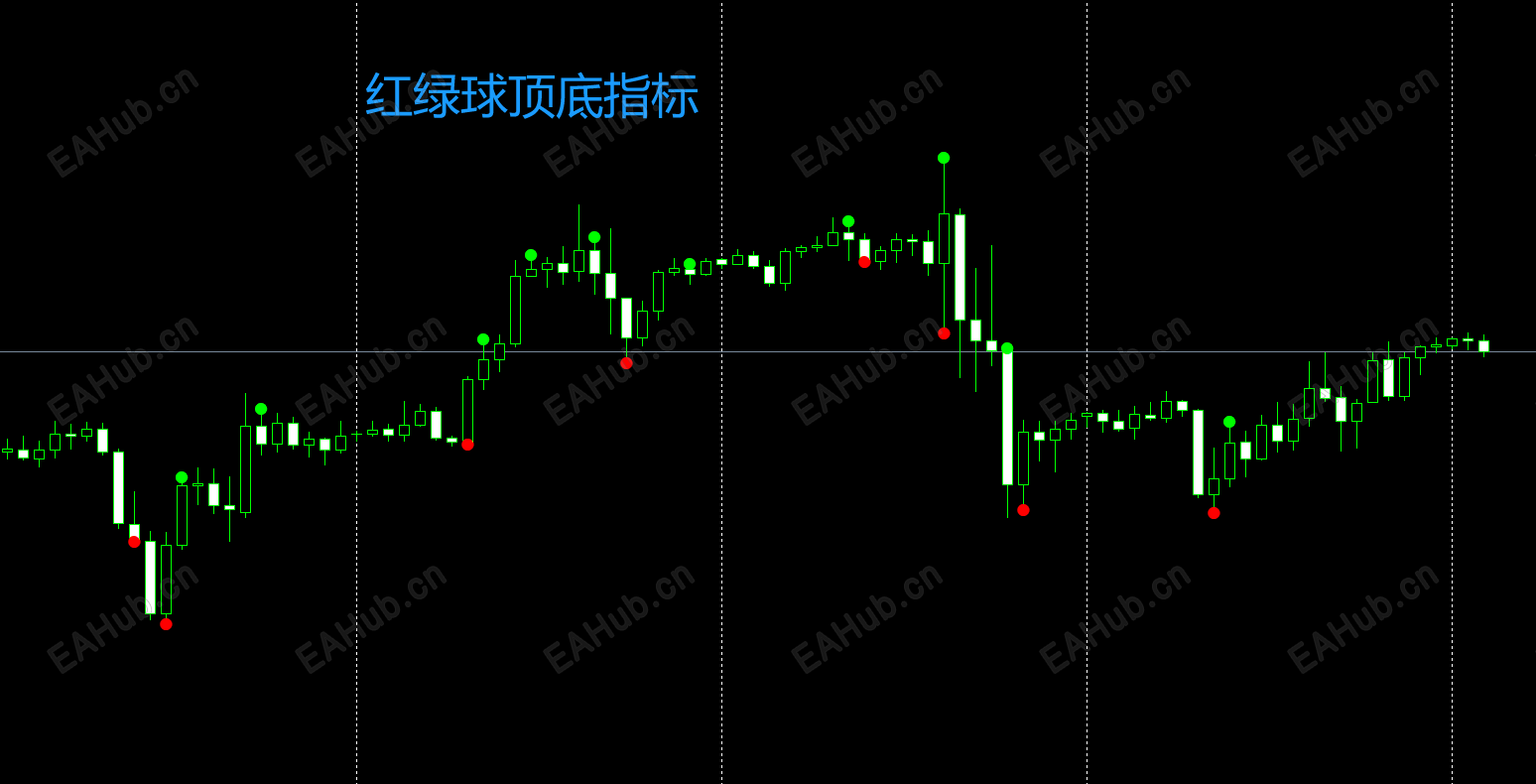 红绿球顶底指标源码.png