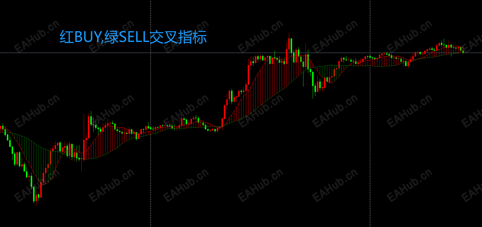 红BUY绿SELL交又指标.png