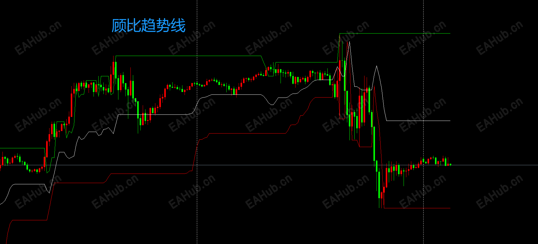 顾比趋势线指标MT4源码.png