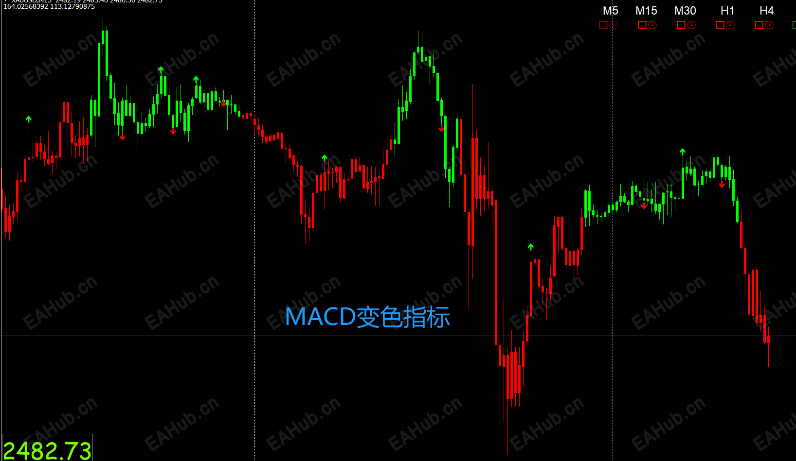 MACD变色K线指标.png