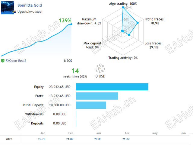 bonnitta-gold-screen-2899.png