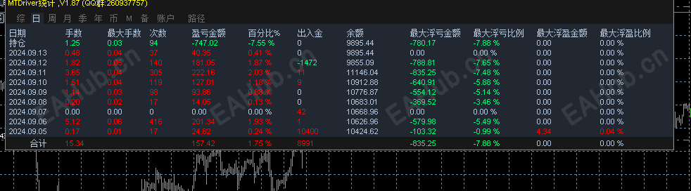 量化实盘数据
