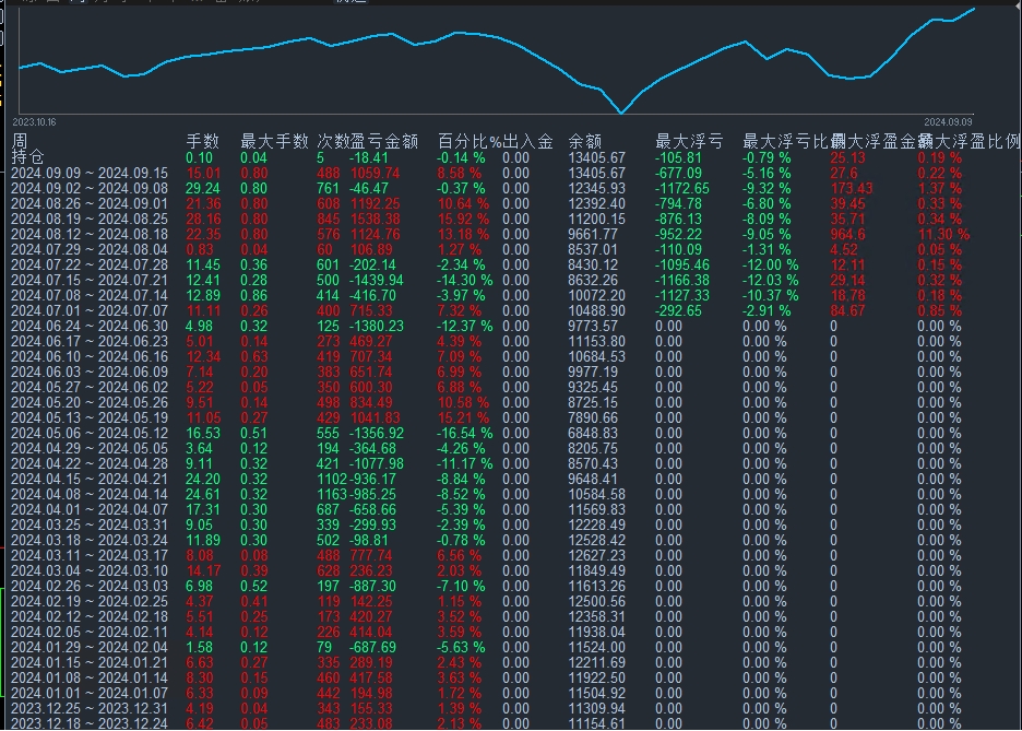 昨天黄金强势突破.png