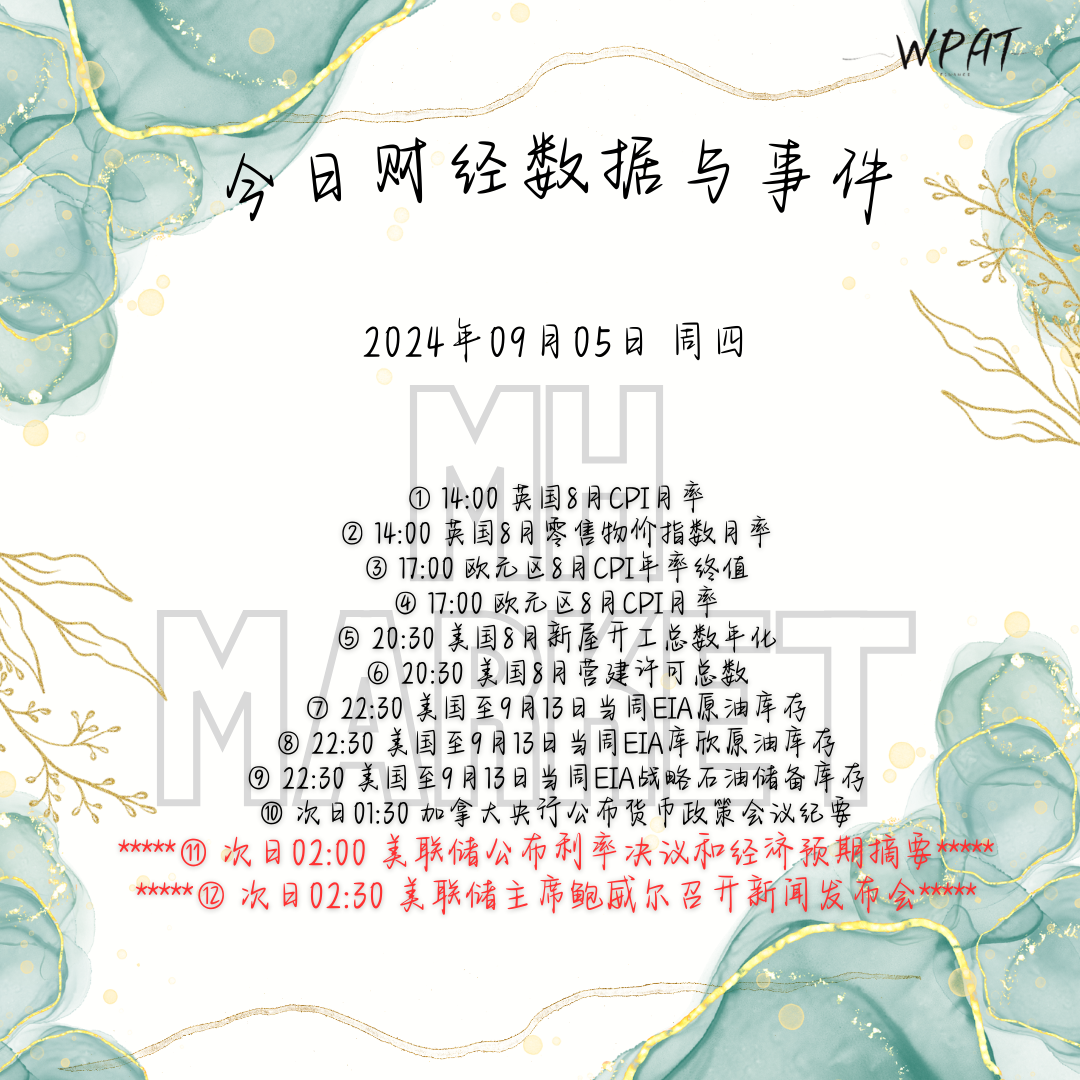 今日财经数据事件.png