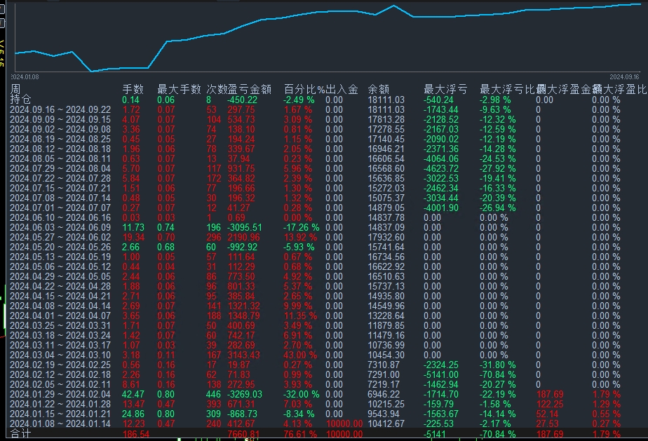 趋势对冲.png