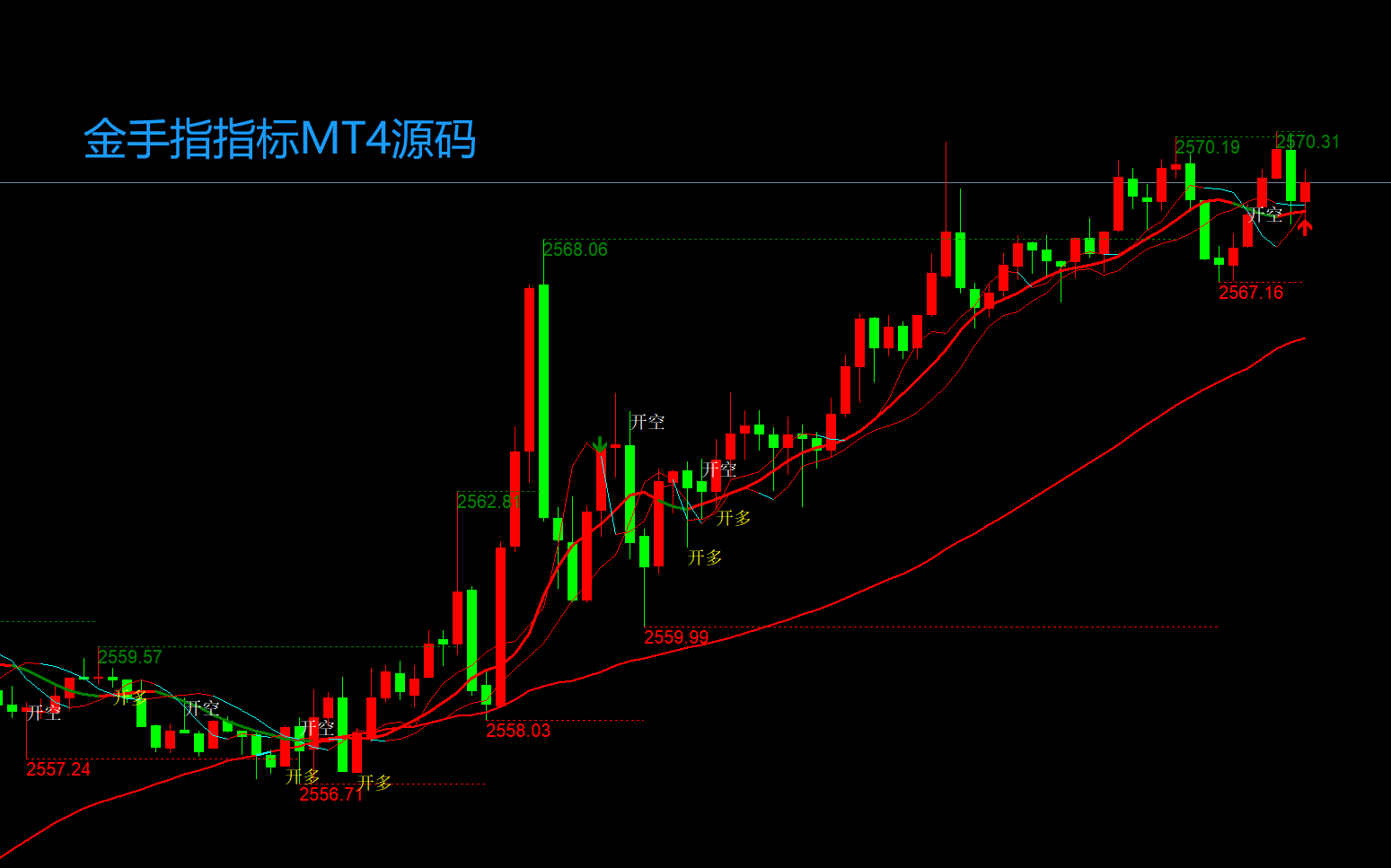 MT4金手指指标源码.png
