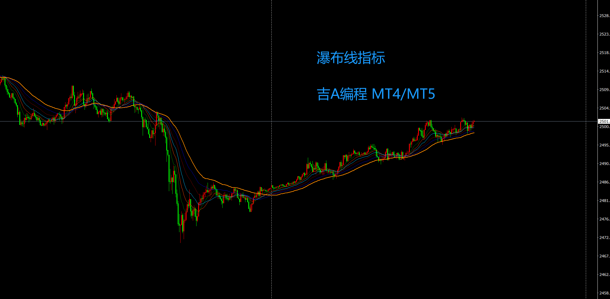 瀑布线指标.png