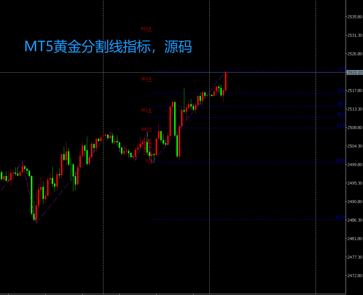 MT5黄金分割线指标源码.png