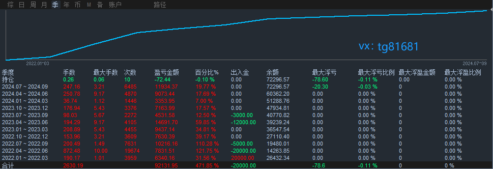 震荡对冲.png