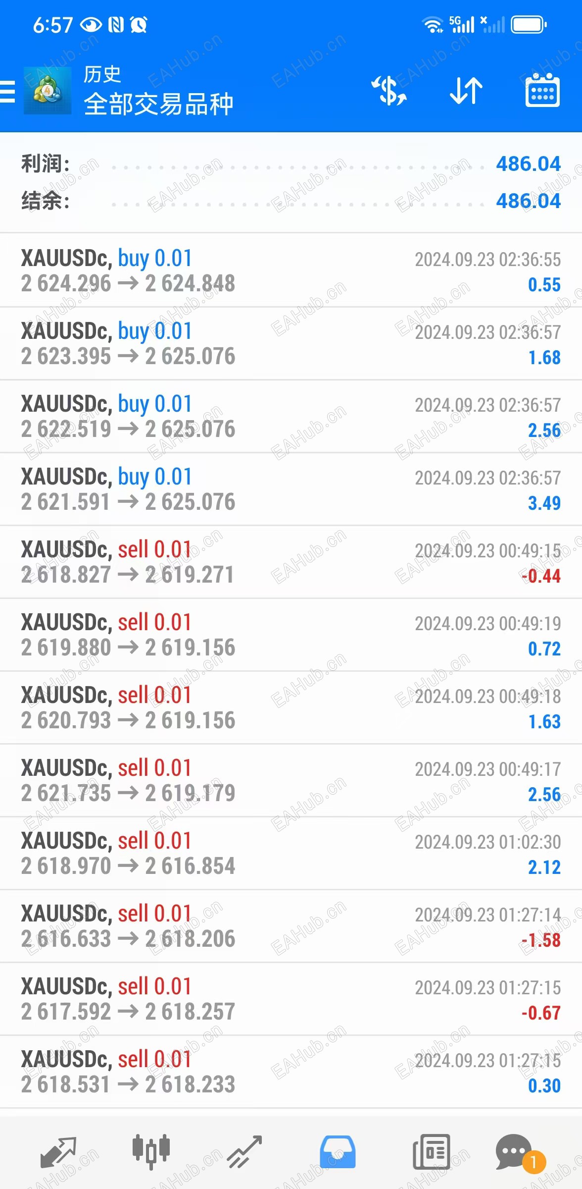 当天日盈利0.48%。