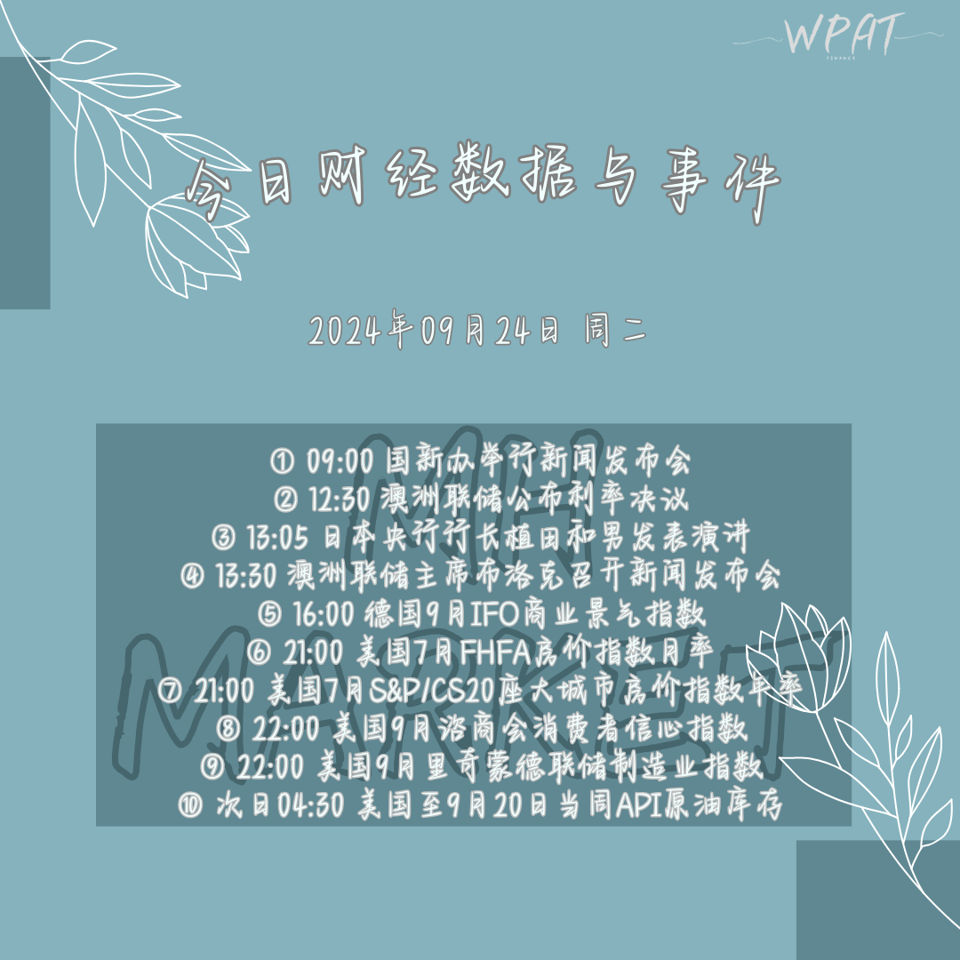 今日财经数据事件.png