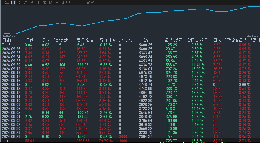 回撤控制力.png